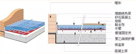 地暖每平米安裝價(jià)格 地暖地板 電地暖